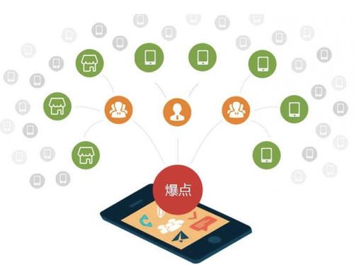 矿区为什么越来越多的企业通过软文营销来引流